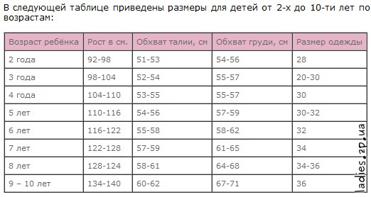 Гост размер одежды для детей Гост размер одежды для детей