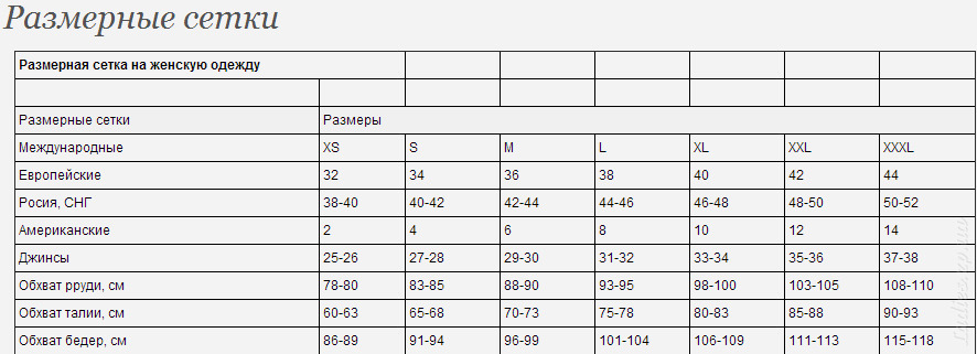 Сетка Размеров Женской Одежды