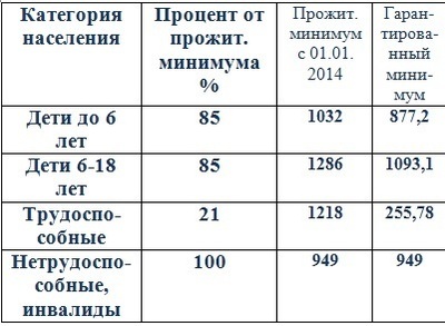 Минимальная сумма элементов. Алименты на детей проценты. Сколько алиментов на 1 ребенка должен платить. Сколько нужно платить алиментов за двоих детей. Алименты на одного ребёнка сколько процентов.